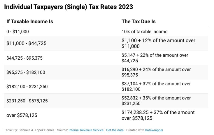 2023-taxpayer-rates