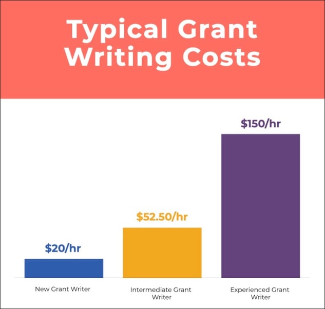 grant-writing-income