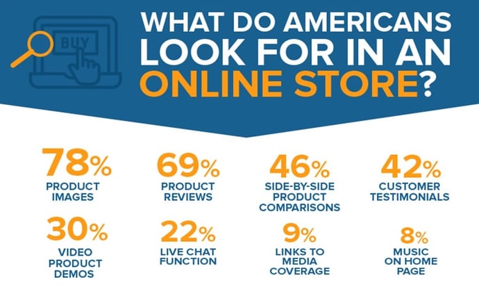 what to include in an online store