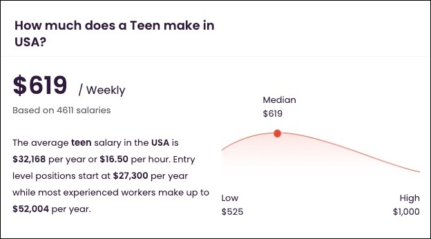 teen weekly average salary