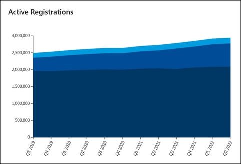 uspto-active-registrations