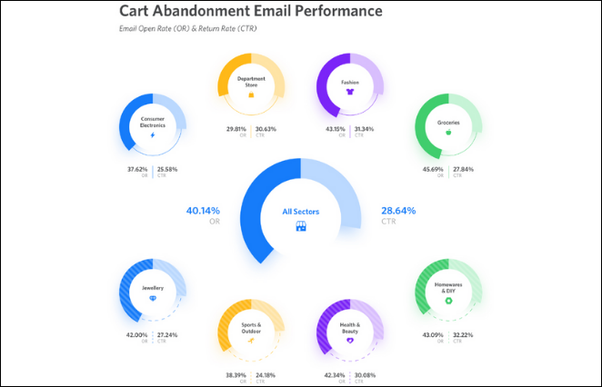 cart abandonment email performance