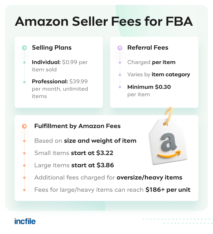 amazon-FBA-seller-fees