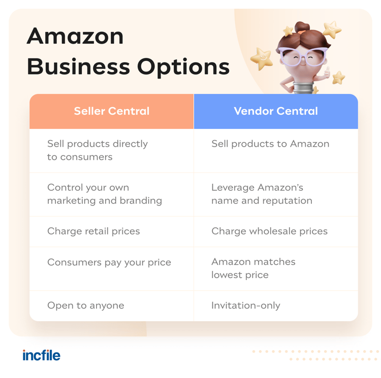 amazon-seller-options