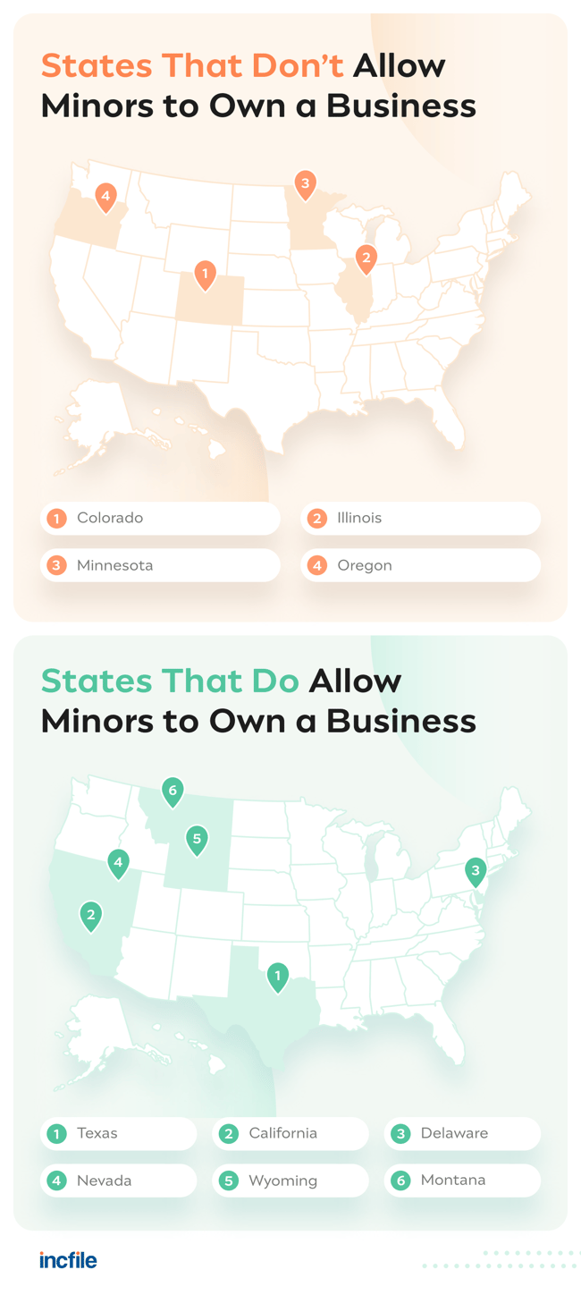 states that do and don't allow a minor to own a business