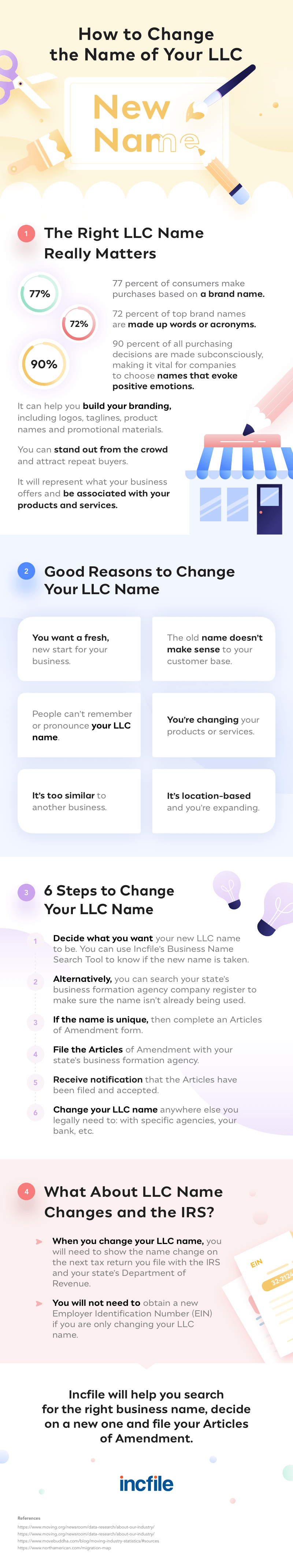 How to Change the Name of Your LLC Infographic