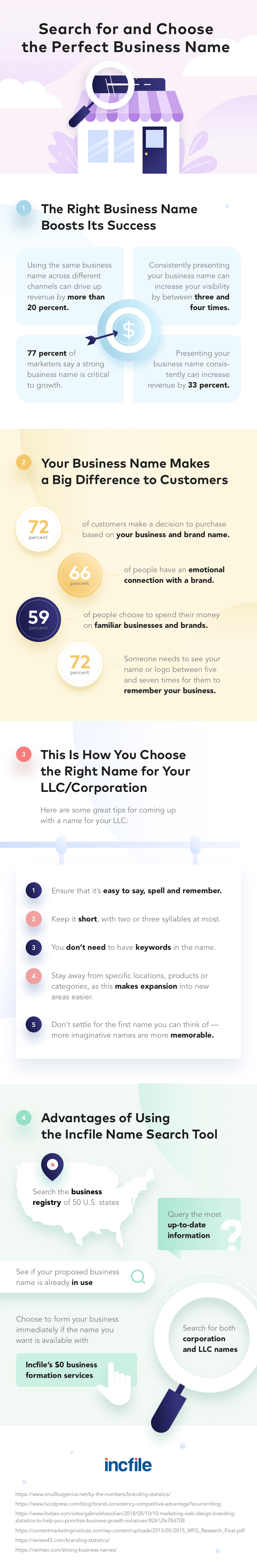 how to choose the best business name