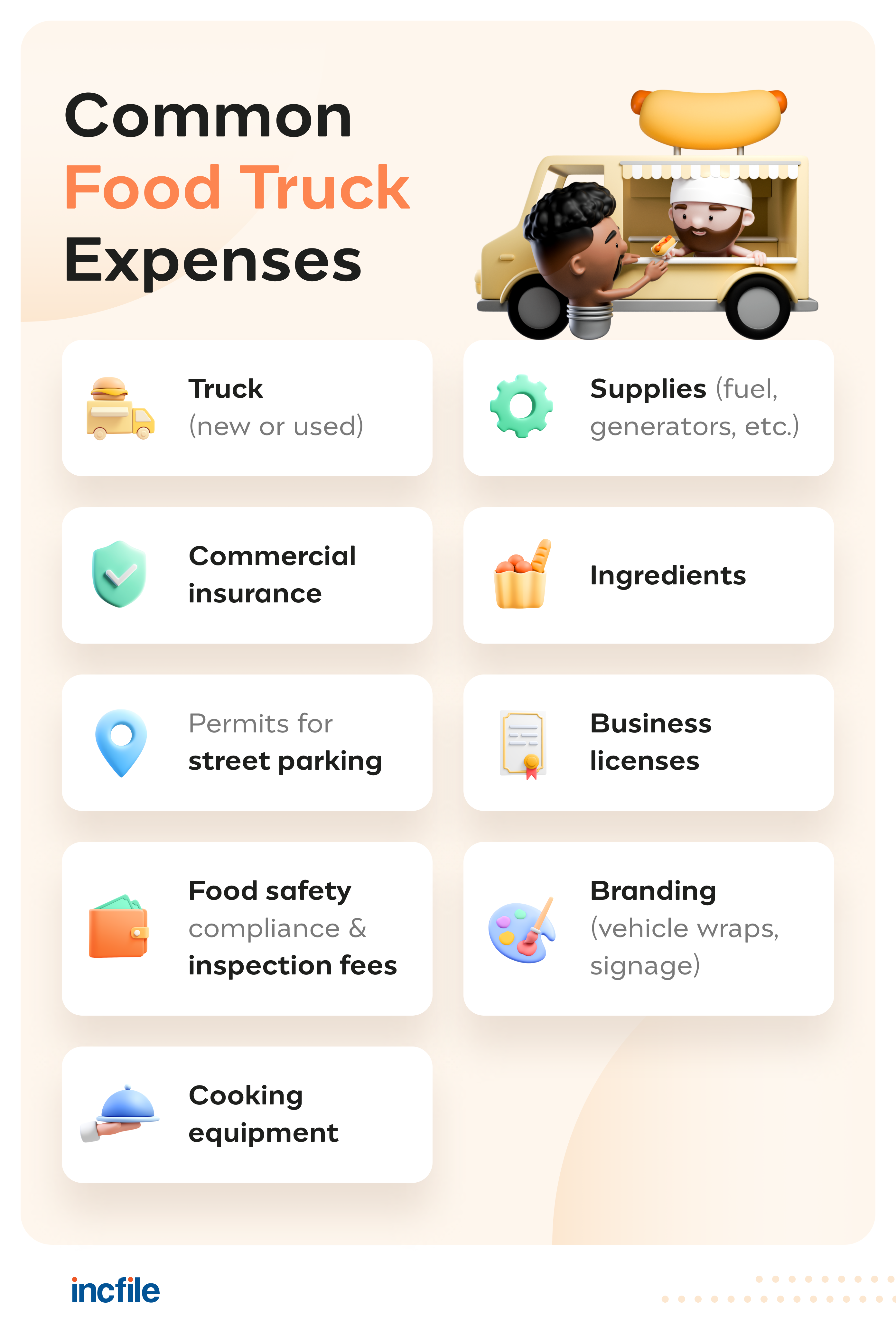 common food truck expenses