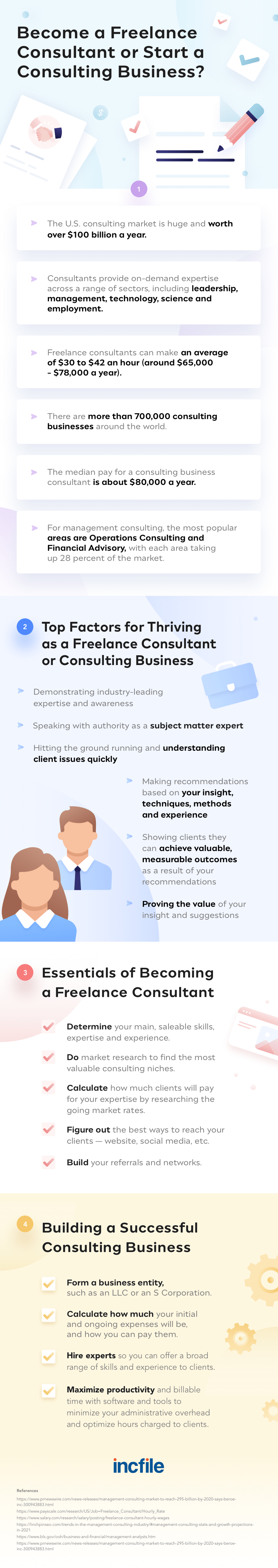 freelance consulting vs starting a consulting business