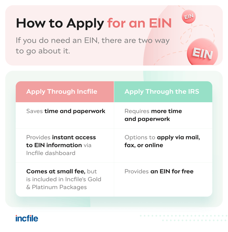 how-to-apply-for-EIN