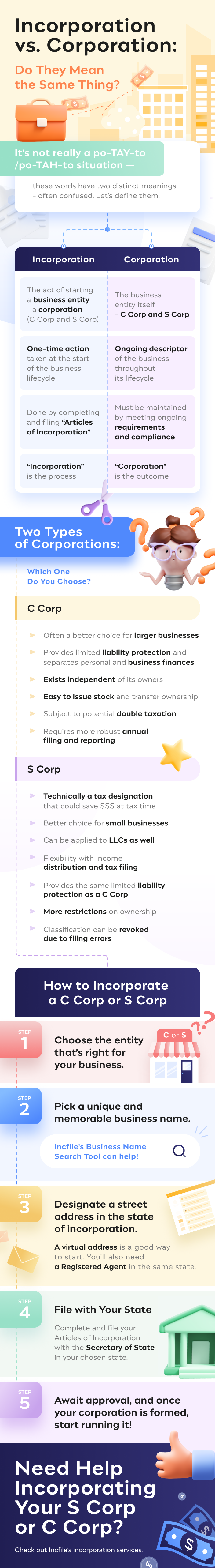 incorporation vs corporation meanings
