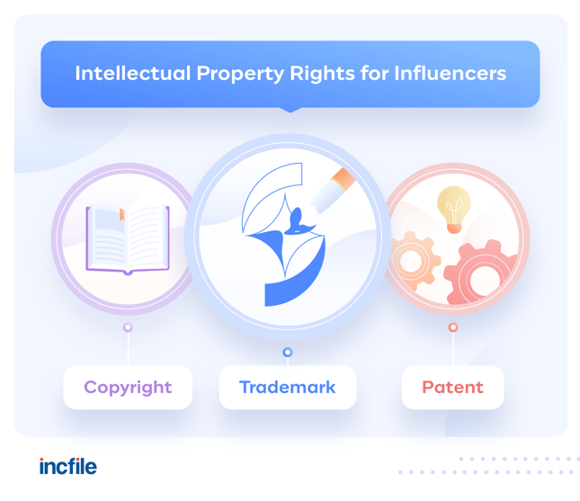 intellectual property rights for influencers