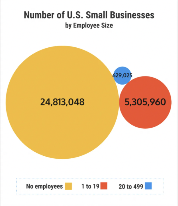 number of small businesses by employee size