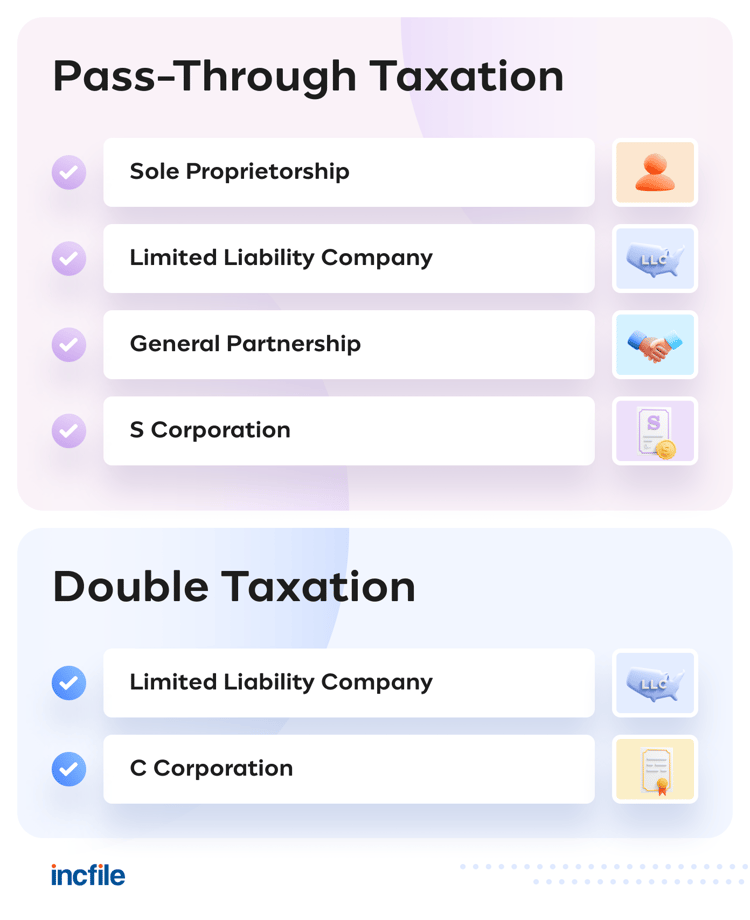 pass-through-taxation-vs-double-taxation