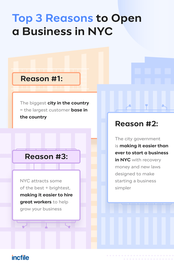 reasons-to-start-business-NYC