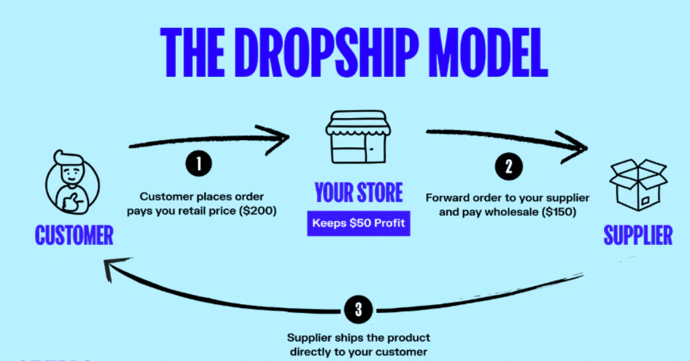 dropship model small business