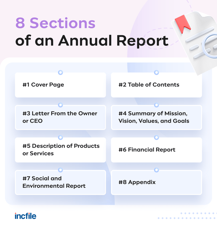 sections-of-an-annual-report