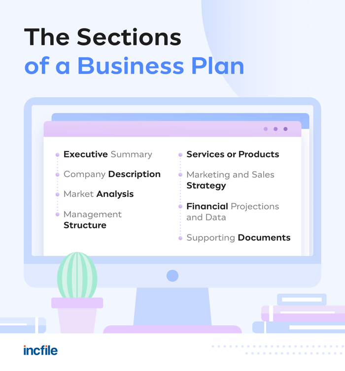 sections-of-business-plan