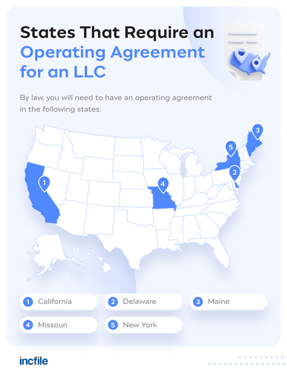 states that require operating agreement