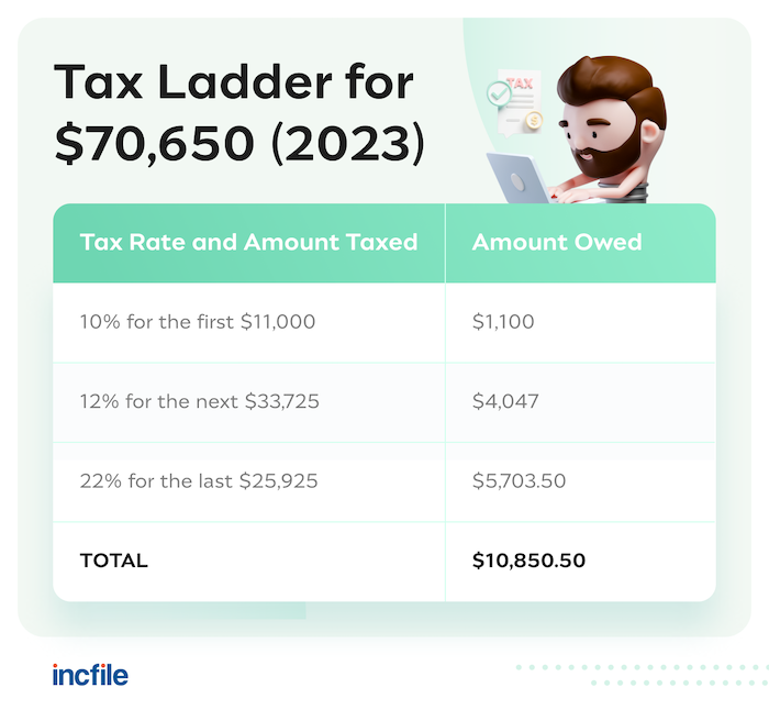 Tax Ladder 2023