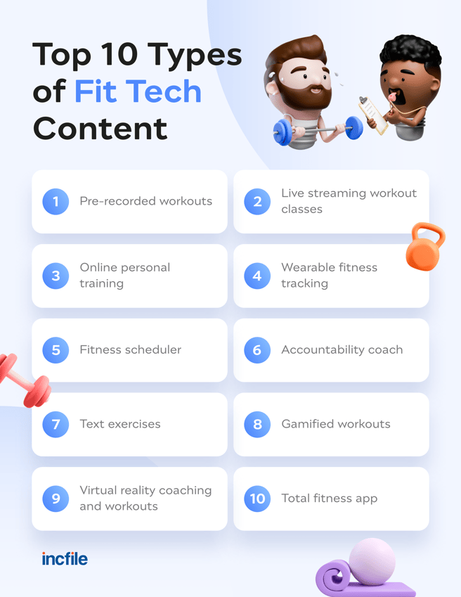 top types of fitness tech content