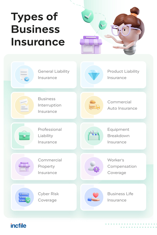common types of business insurance