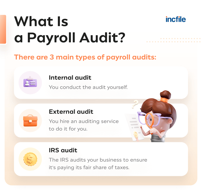 what is a payroll audit