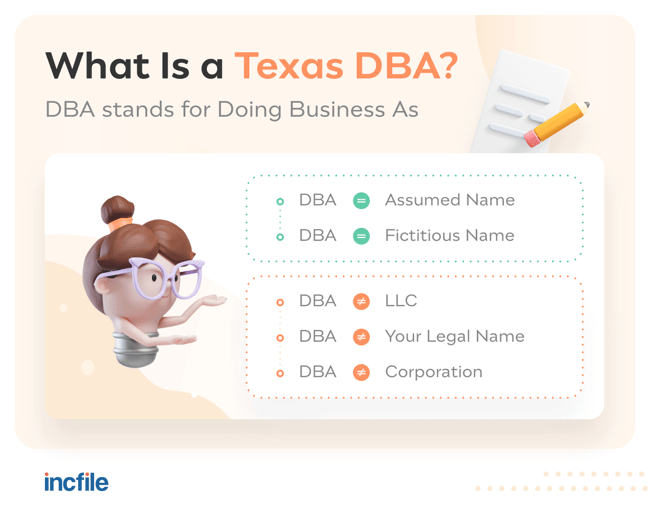 what is a Texas DBA?