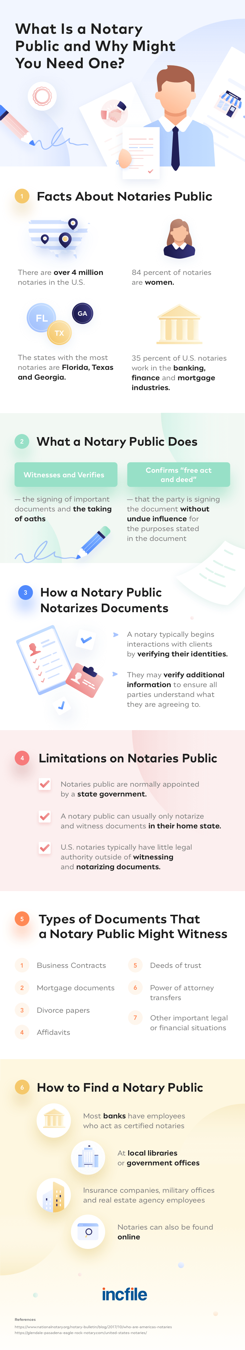 what is a notary public and what do they do