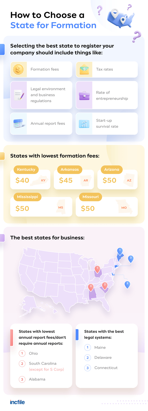 Which State Is Best to Register a Company in the USA?