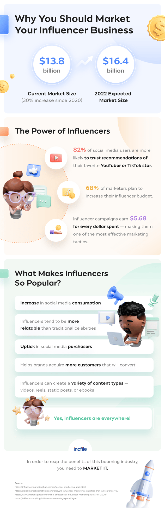 why market your influencer business